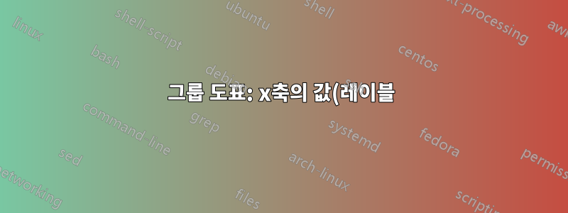 그룹 도표: x축의 값(레이블) 바꾸기
