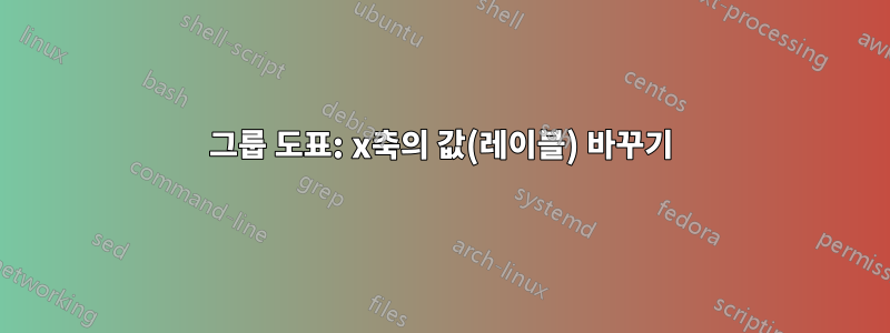 그룹 도표: x축의 값(레이블) 바꾸기