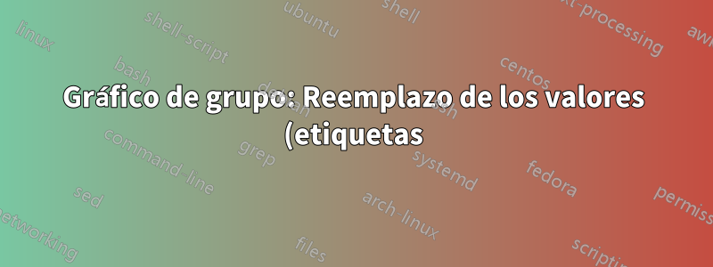 Gráfico de grupo: Reemplazo de los valores (etiquetas) en el eje x
