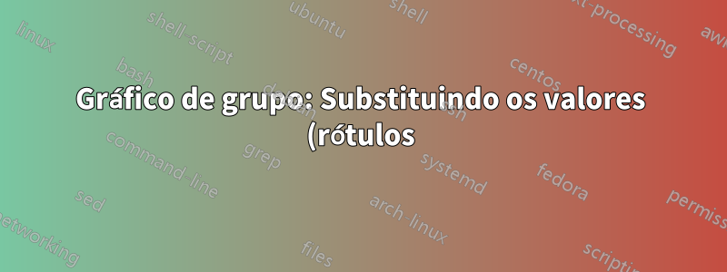 Gráfico de grupo: Substituindo os valores (rótulos) no eixo x