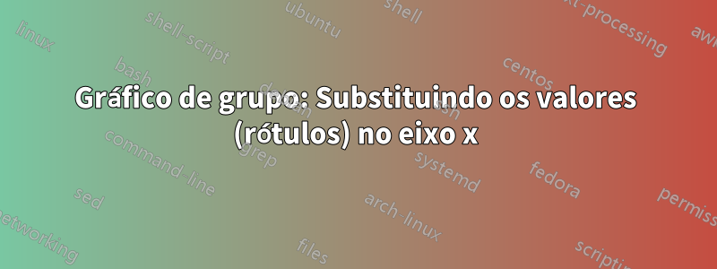 Gráfico de grupo: Substituindo os valores (rótulos) no eixo x