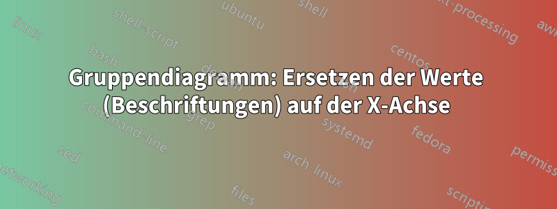 Gruppendiagramm: Ersetzen der Werte (Beschriftungen) auf der X-Achse