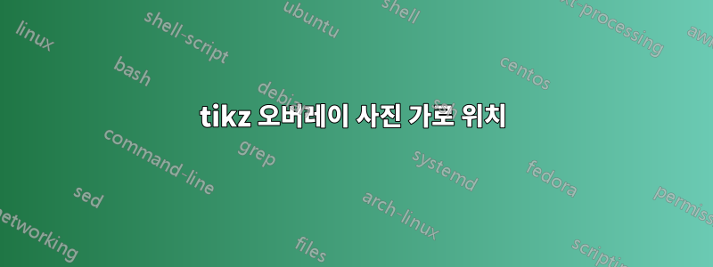 tikz 오버레이 사진 가로 위치