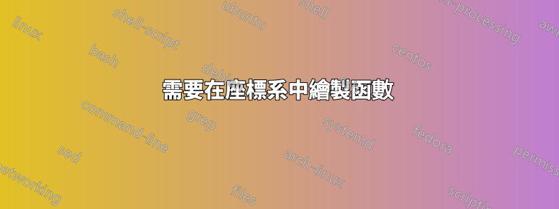 需要在座標系中繪製函數