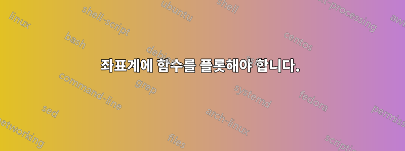 좌표계에 함수를 플롯해야 합니다.