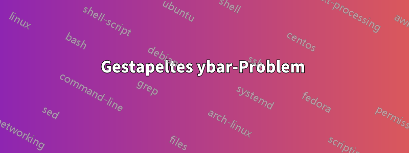 Gestapeltes ybar-Problem