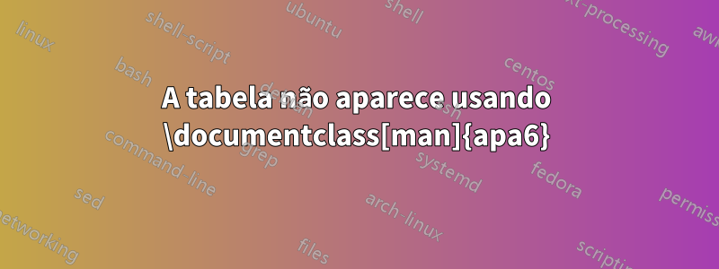 A tabela não aparece usando \documentclass[man]{apa6}