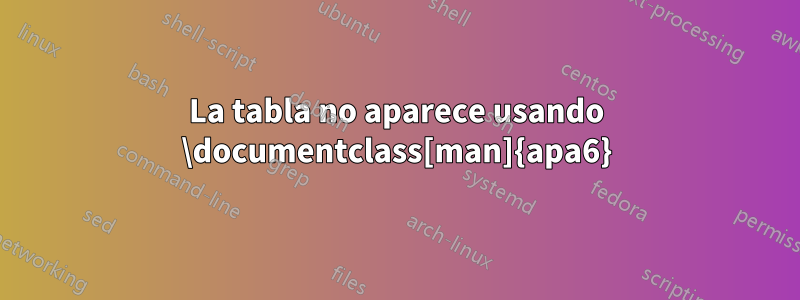 La tabla no aparece usando \documentclass[man]{apa6}