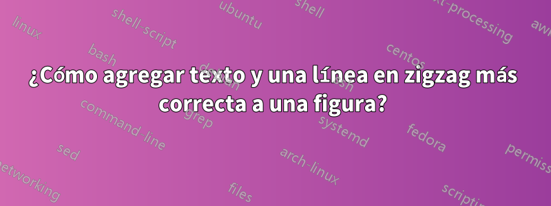 ¿Cómo agregar texto y una línea en zigzag más correcta a una figura?