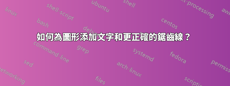 如何為圖形添加文字和更正確的鋸齒線？