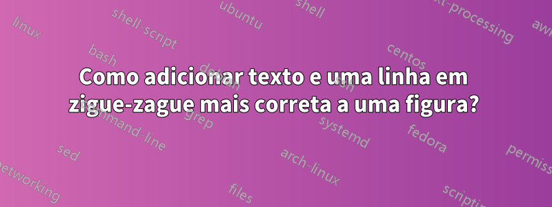 Como adicionar texto e uma linha em zigue-zague mais correta a uma figura?