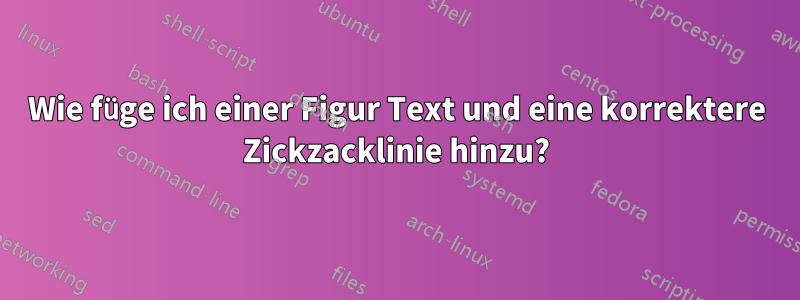 Wie füge ich einer Figur Text und eine korrektere Zickzacklinie hinzu?