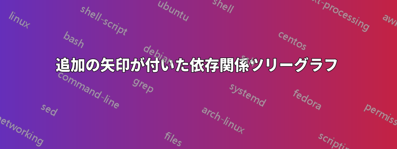 追加の矢印が付いた依存関係ツリーグラフ