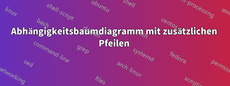 Abhängigkeitsbaumdiagramm mit zusätzlichen Pfeilen