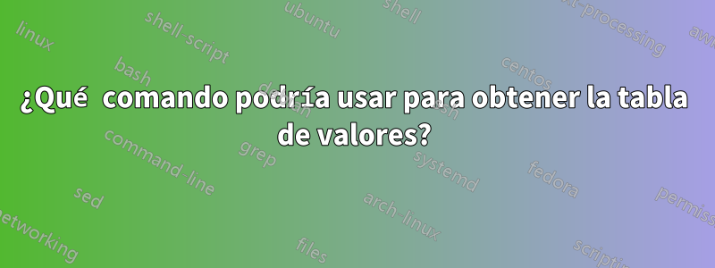 ¿Qué comando podría usar para obtener la tabla de valores?