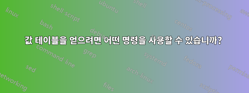 값 테이블을 얻으려면 어떤 명령을 사용할 수 있습니까?