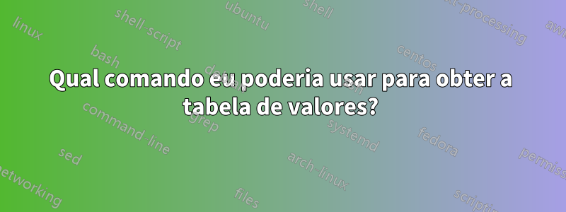 Qual comando eu poderia usar para obter a tabela de valores?