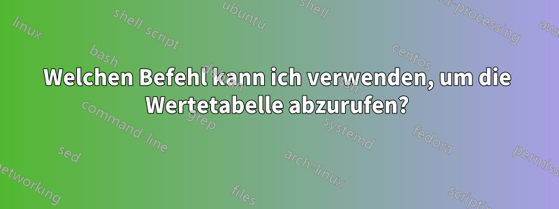 Welchen Befehl kann ich verwenden, um die Wertetabelle abzurufen?