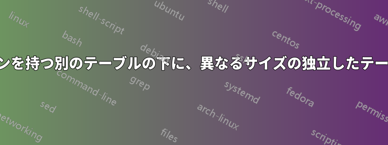 同じキャプションを持つ別のテーブルの下に、異なるサイズの独立したテーブルを追加する