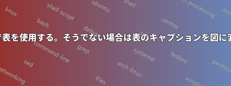 図タグ内で表を使用する。そうでない場合は表のキャプションを図に変更する。