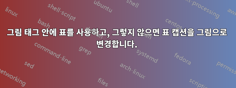 그림 태그 안에 표를 사용하고, 그렇지 않으면 표 캡션을 그림으로 변경합니다.