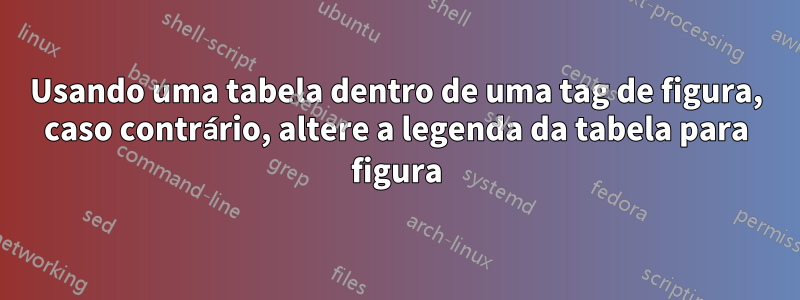 Usando uma tabela dentro de uma tag de figura, caso contrário, altere a legenda da tabela para figura