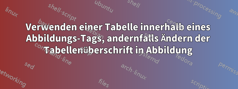 Verwenden einer Tabelle innerhalb eines Abbildungs-Tags, andernfalls Ändern der Tabellenüberschrift in Abbildung