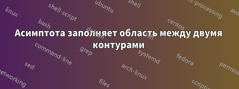 Асимптота заполняет область между двумя контурами