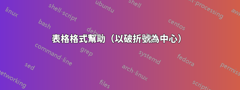 表格格式幫助（以破折號為中心）