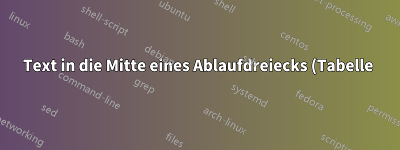 Text in die Mitte eines Ablaufdreiecks (Tabelle) setzen