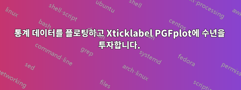 통계 데이터를 플로팅하고 Xticklabel PGFplot에 수년을 투자합니다.