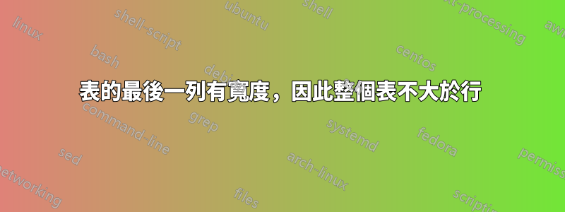 表的最後一列有寬度，因此整個表不大於行