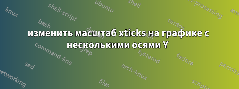 изменить масштаб xticks на графике с несколькими осями Y 