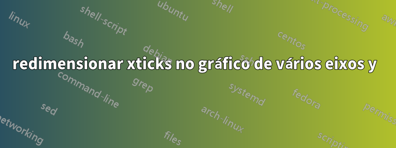redimensionar xticks no gráfico de vários eixos y 