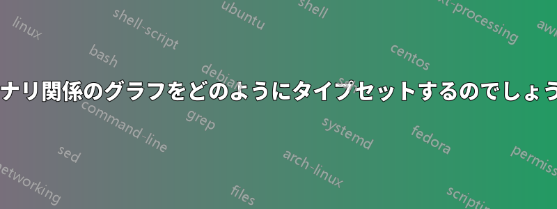 バイナリ関係のグラフをどのようにタイプセットするのでしょうか?