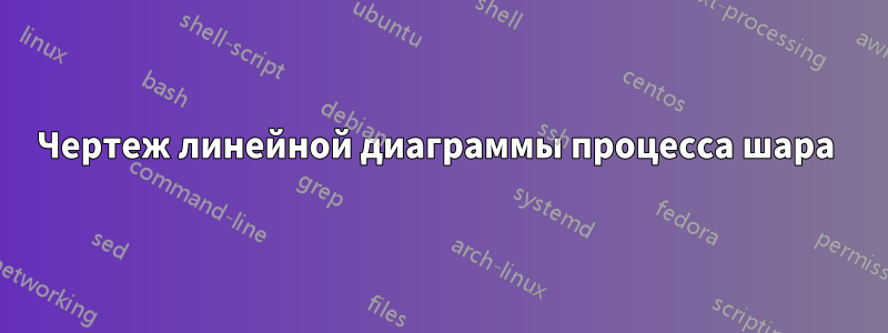 Чертеж линейной диаграммы процесса шара 