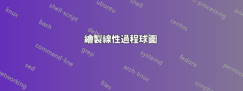 繪製線性過程球圖