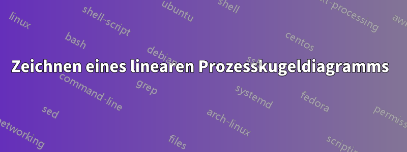 Zeichnen eines linearen Prozesskugeldiagramms 