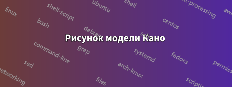 Рисунок модели Кано