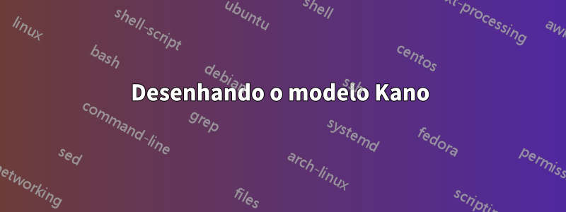 Desenhando o modelo Kano