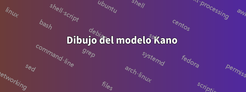 Dibujo del modelo Kano