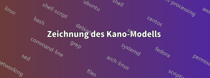 Zeichnung des Kano-Modells