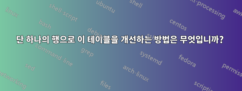 단 하나의 행으로 이 테이블을 개선하는 방법은 무엇입니까?