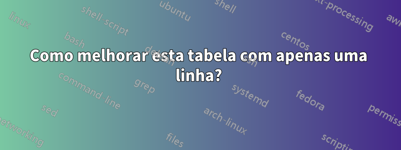 Como melhorar esta tabela com apenas uma linha?