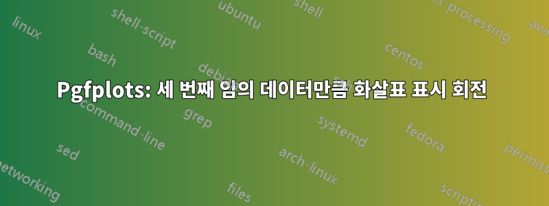 Pgfplots: 세 번째 임의 데이터만큼 화살표 표시 회전
