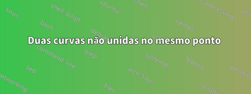 Duas curvas não unidas no mesmo ponto