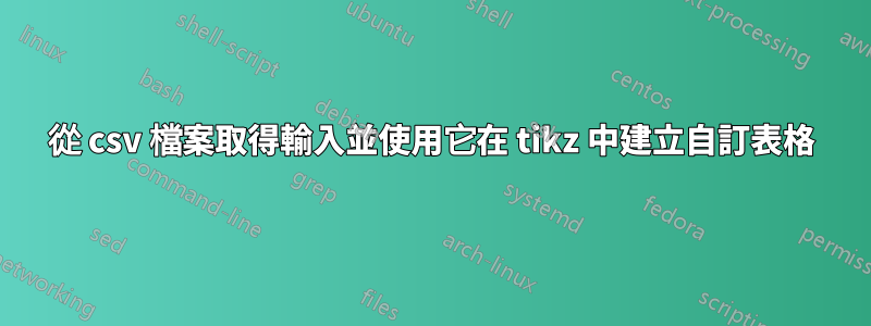 從 csv 檔案取得輸入並使用它在 tikz 中建立自訂表格