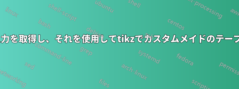 csvファイルから入力を取得し、それを使用してtikzでカスタムメイドのテーブルを作成します。