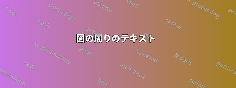 図の周りのテキスト 