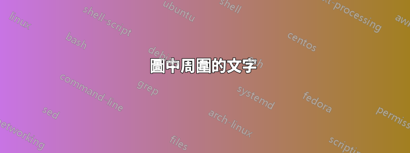 圖中周圍的文字